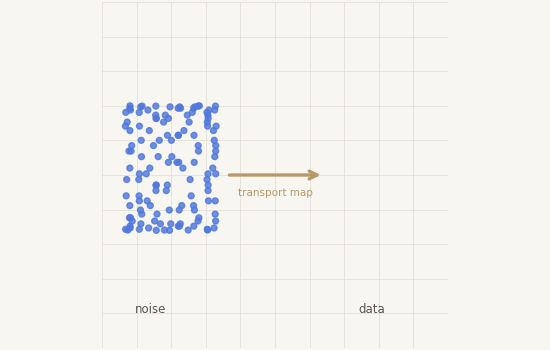 Flow matching animation transporting Gaussian noise into data samples