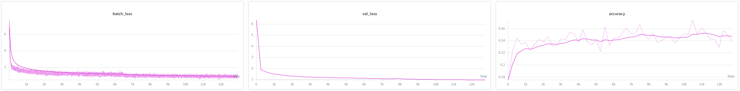 nanoVLM-222M reference loss curves